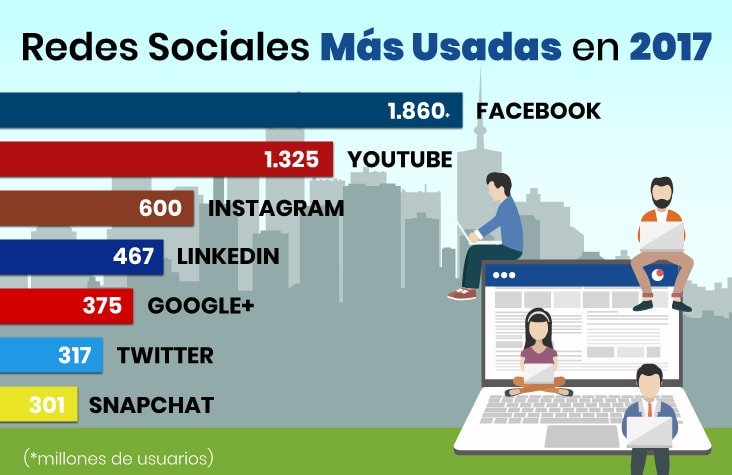 Importacia-de-las-redes-sociales-grafica-post
